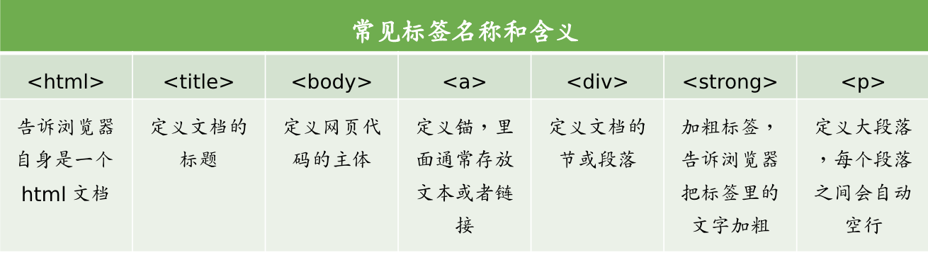 alt 网页代码标签