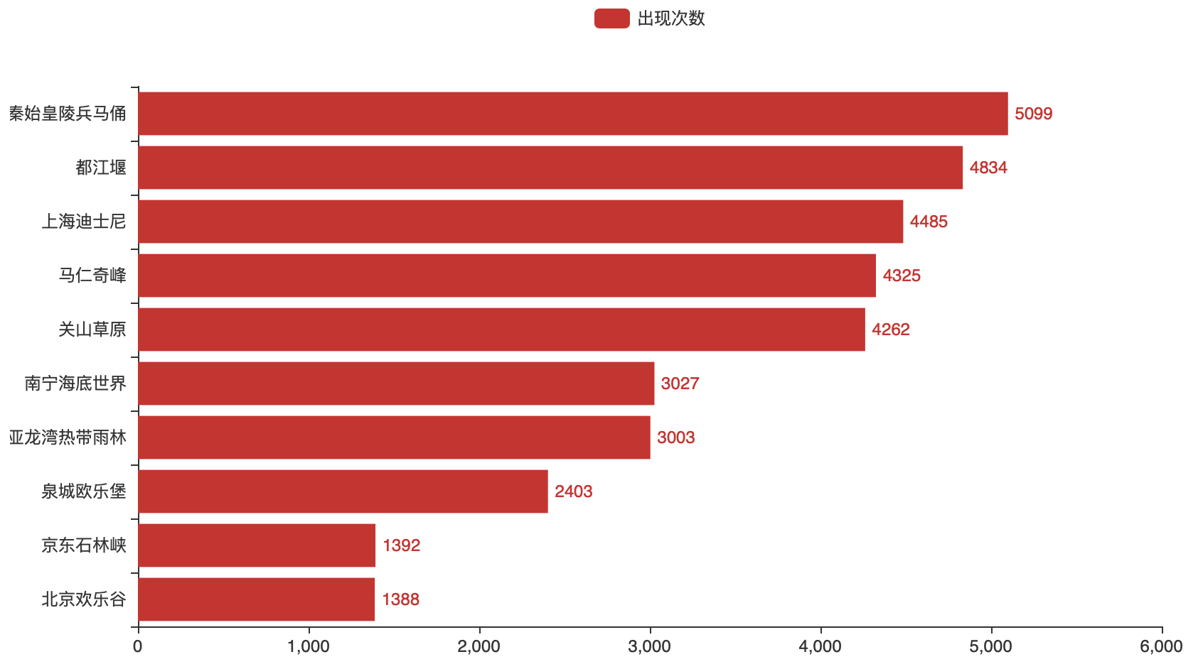 alt 翻转柱状图