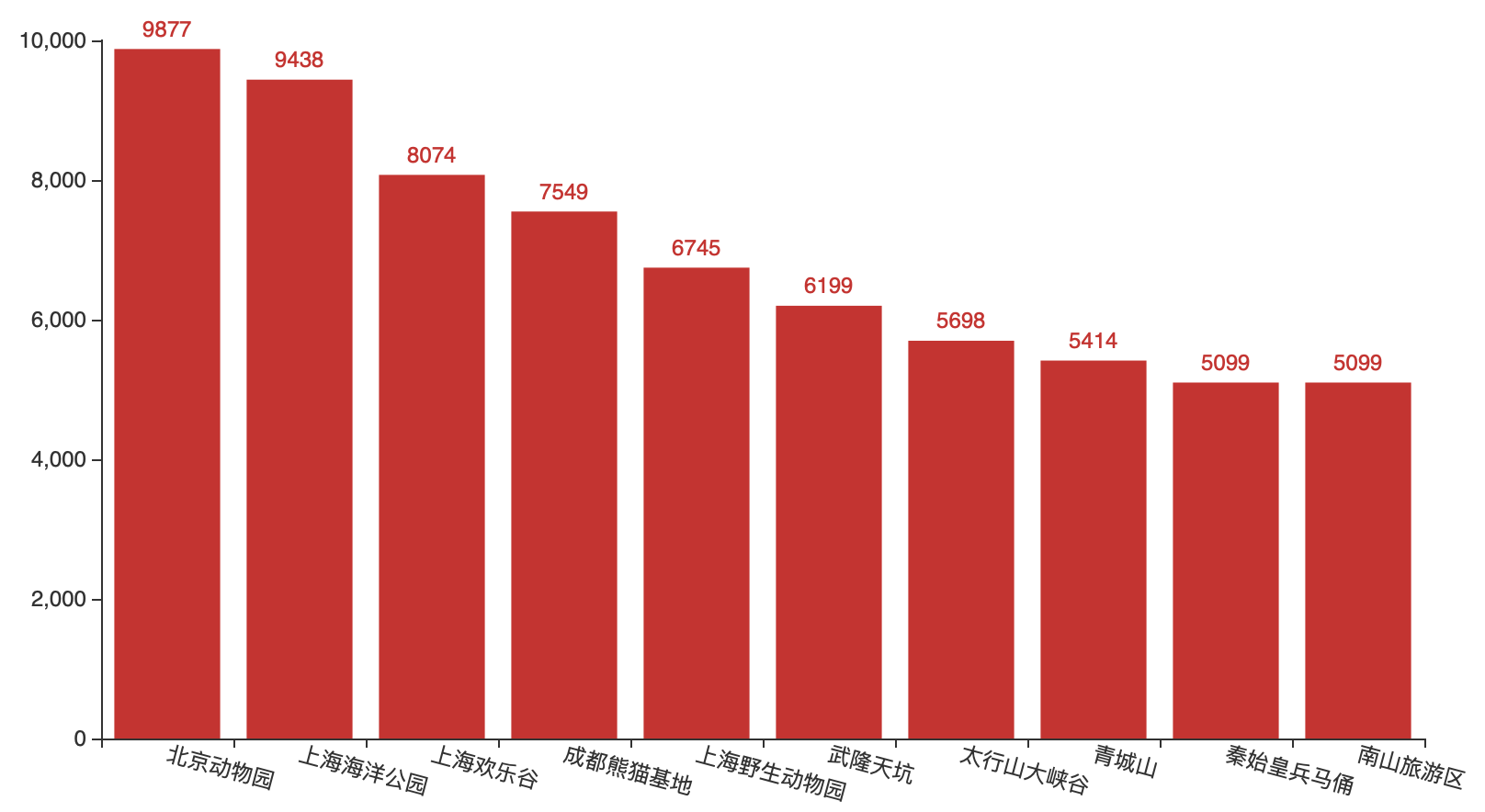 alt x轴标签倾斜度